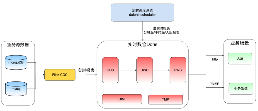 别让数据成摆设！数据分析系统让它们 “开口说话”