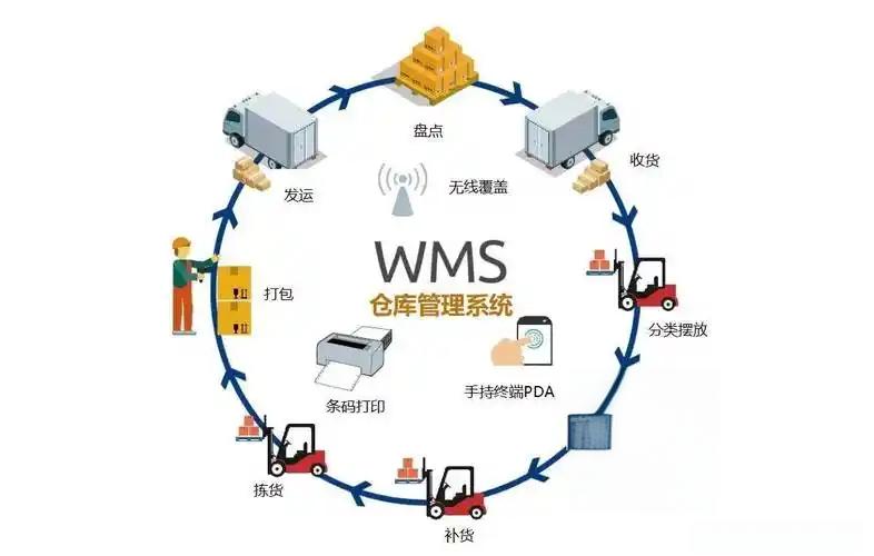 怎么处理仓库乱象——仓库管理系统来帮忙