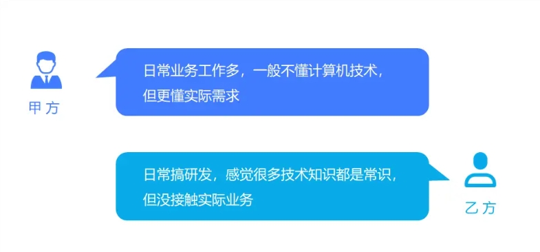 中小企业，千万不要自己开发管理系统