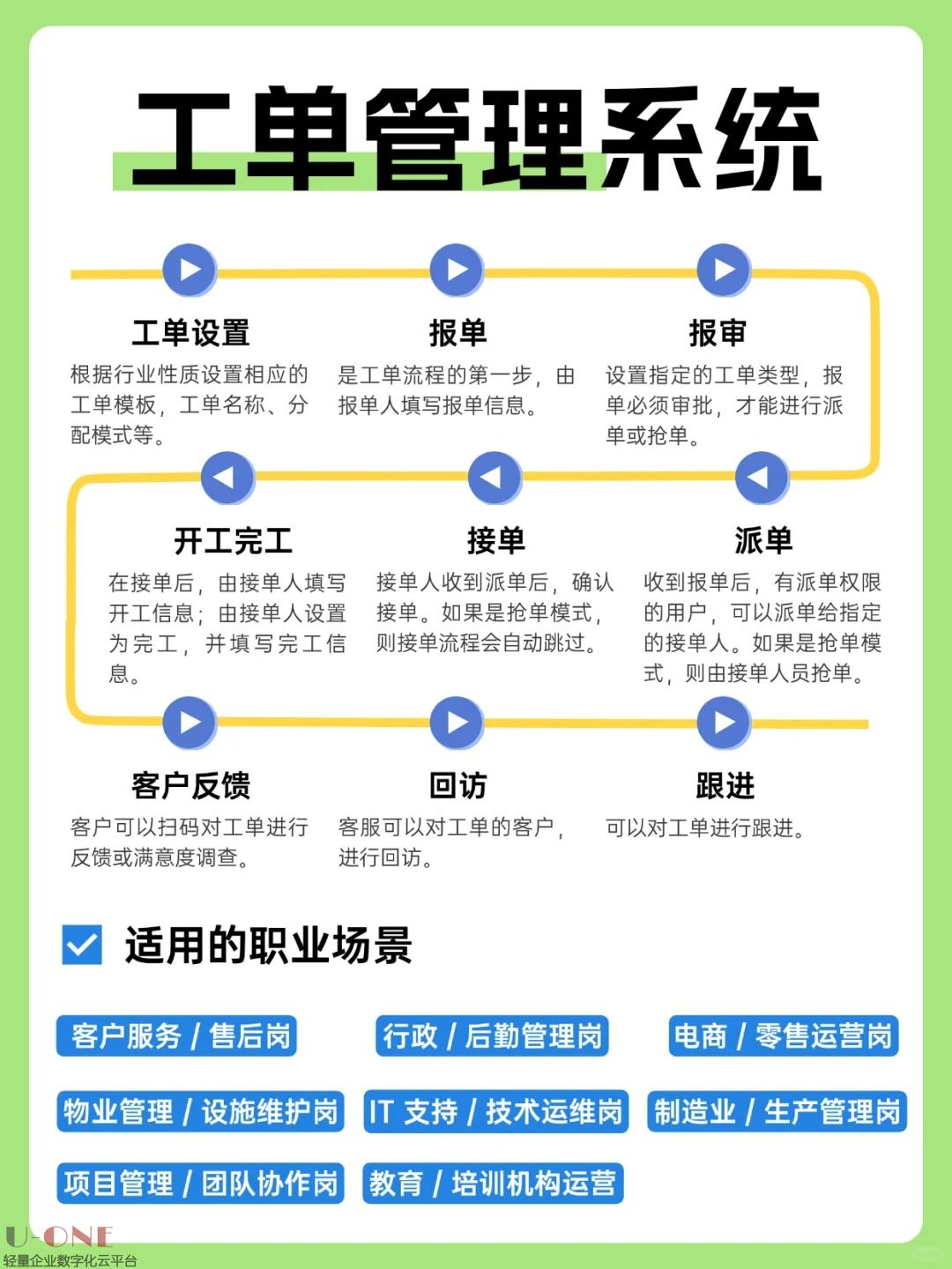 工单系统_这 8 类岗位离不开！码住！ ✅_1_Anna的企业管理笔记_来自小红书网页版.jpg