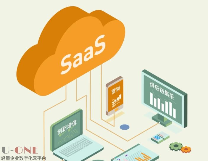 什么是SaaS产品