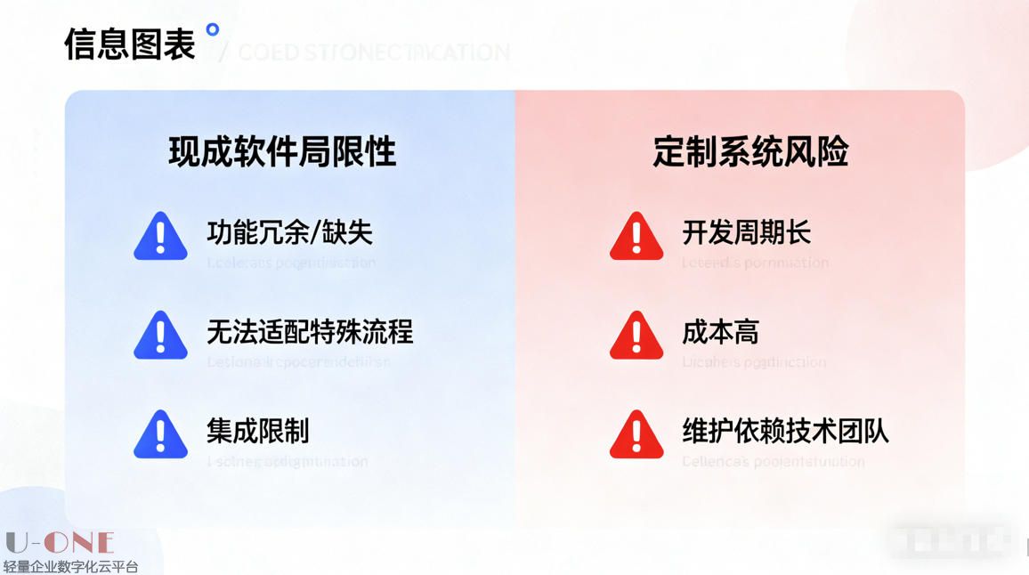 定制管理系统 VS 现成软件哪个好？