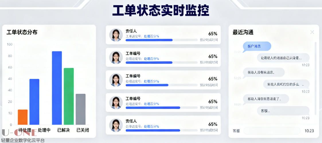 工单售后软件有哪些功能？一文解读高效售后流程怎么选软件