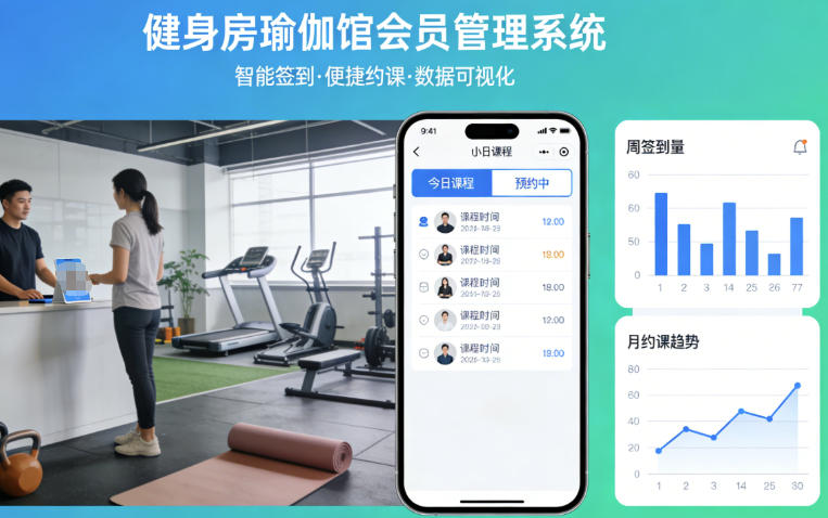 健身房/瑜伽馆用这套会员管理系统，续卡率翻倍、少雇 2 个人...