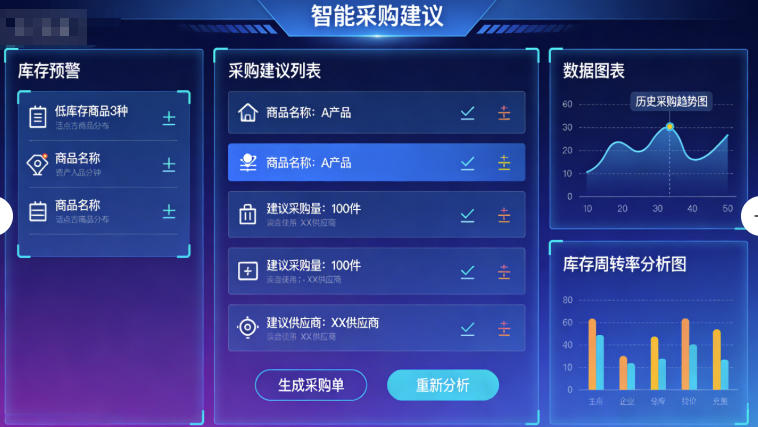 传统企业如何提高库存周转率？