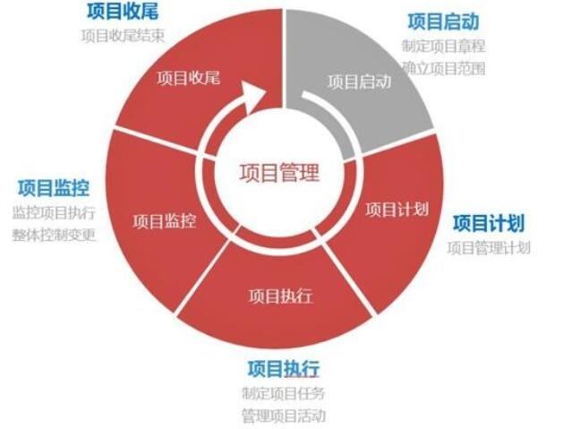 不花一分钱，这5个免费项目管理工具帮你告别Excel追进度
